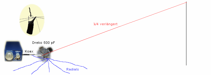 Skizzierte Antennenabspannung ...