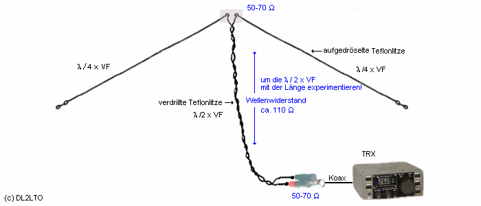 Ultra-Leicht-Dipol ...