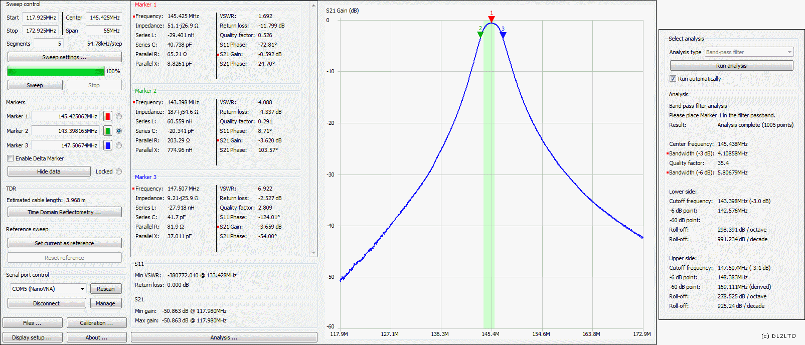 Filterchart Bandpassfilter 2m ...