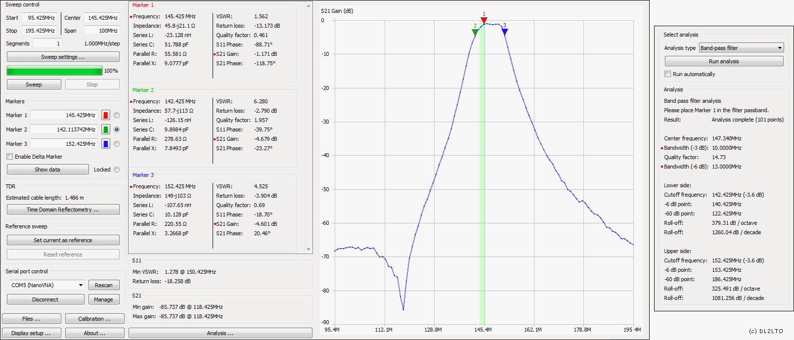 Filterchart Bandpassfilter 2m ...