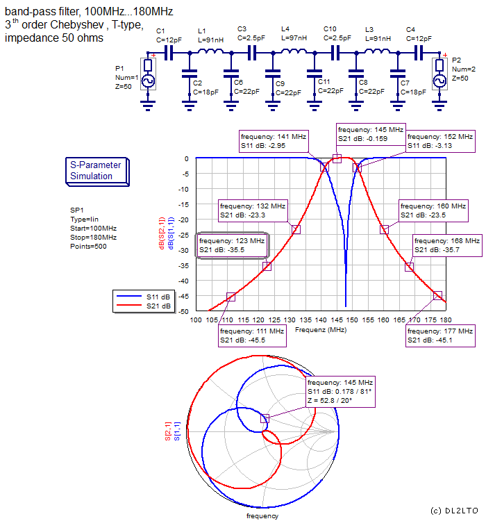 Simulation Bandpassfilter
