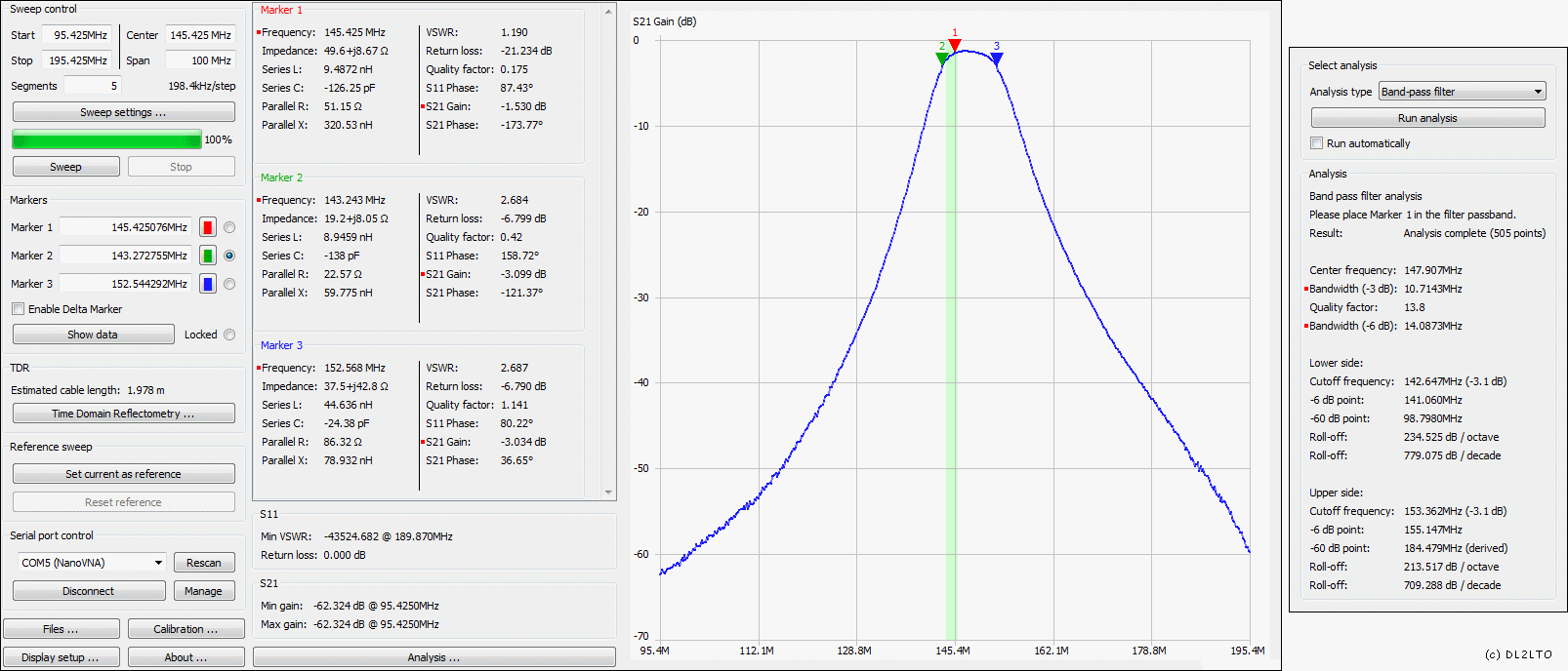 Filterchart Bandpassfilter 2m ...