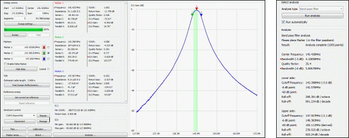 Detailanalyse Bandpass Filter 145 MHz...