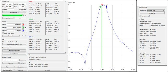 Detailanalyse Bandpass Filter 145 MHz...