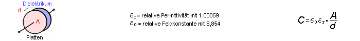 Plattenkondensator-Berechnungsgrundlagen