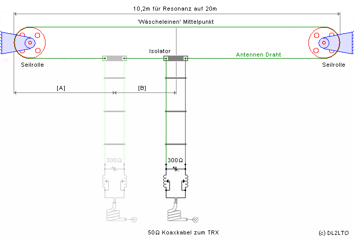 Skizze der Clothesline Antenna ...