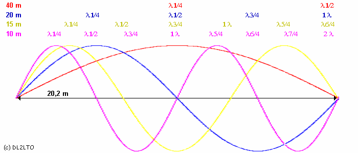 Spannungsverteilung ...