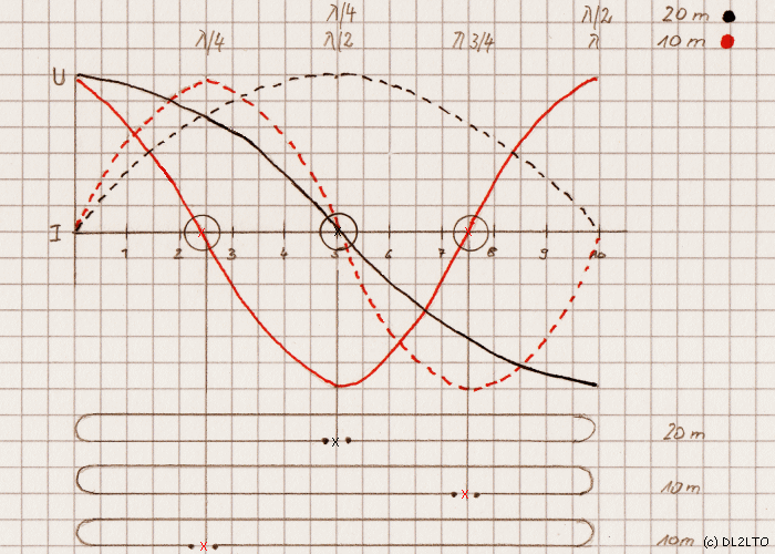 Handskizze fr Spannungs- und Stromverlauf ...