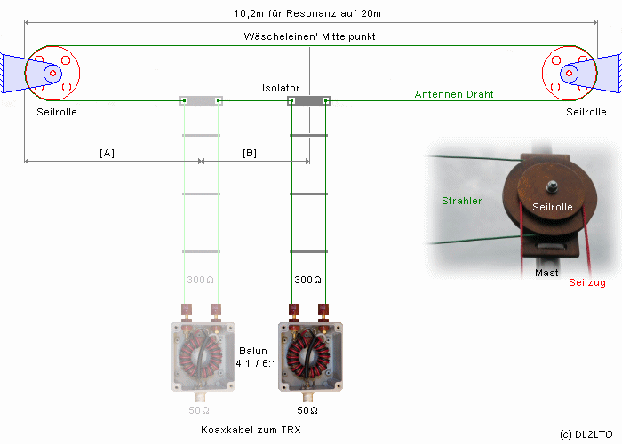 Skizze der Clothesline Antenna ...