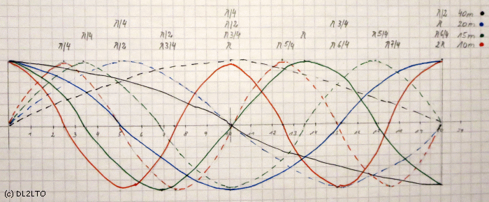 Handskizze Strom- Spannungsverteilung ...