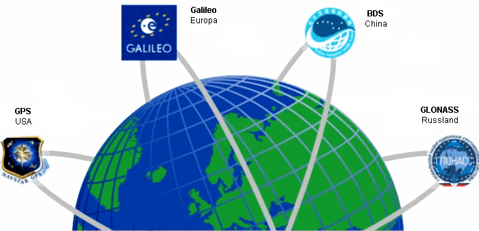 Satelliten-Systeme