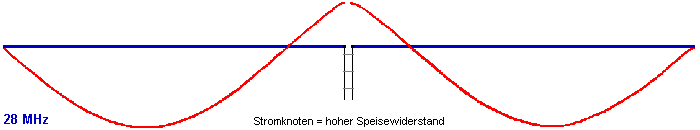 Stromverteilungsskizze ...