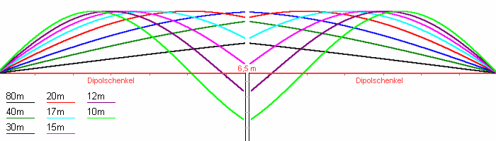 Stromverteilungsskizze ...