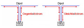 Gegentaktstrom, Gleichtaktstrom