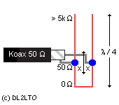 Transformationsglied ...
