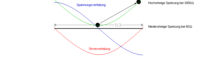Widerstansbetrachtung ...