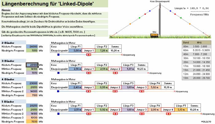 Längenberechnugsprogramm, Linked Dipol ...