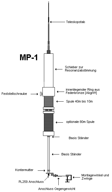 MP1 als Skizze