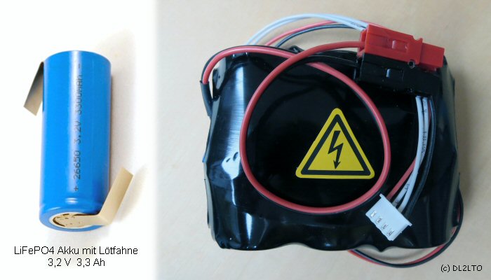 eingesetzten Akkus eingesetzten Akkus