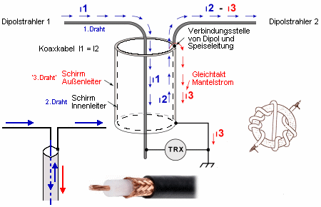 Mantelwellen Entstehung- Skizze
