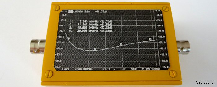 Mantelwellensperre - Current Balun