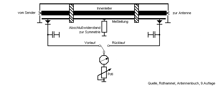 Schaltung Reflektometer