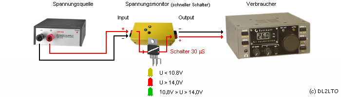 Schematische Skizze zur möglichen Anwendung ...