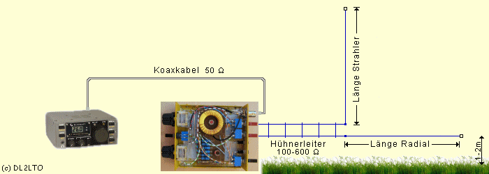 Mehrbandbetrieb