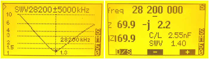 Messwerte beim Testaufbau ...