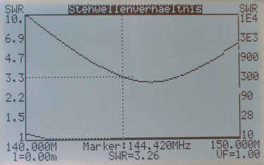 Stehwellenverhältnis