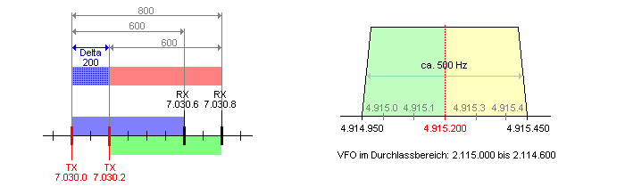 Erklärungsversuch 'Zero Beat'