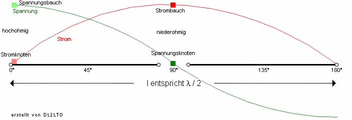 Das sollte man wissen ...