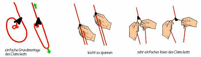 Anwendung des Seilspanners