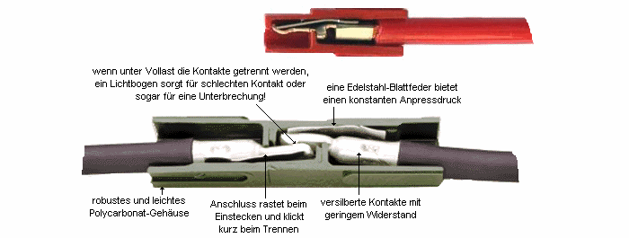 Powerpole Geh&auml;use, aufgeschnitten