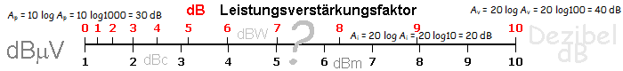 Dezibel ...