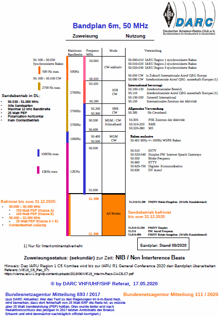 Bandplan 6m in DL